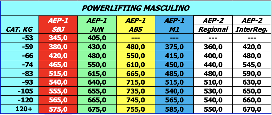 marcas minimas powerlifitng hombres